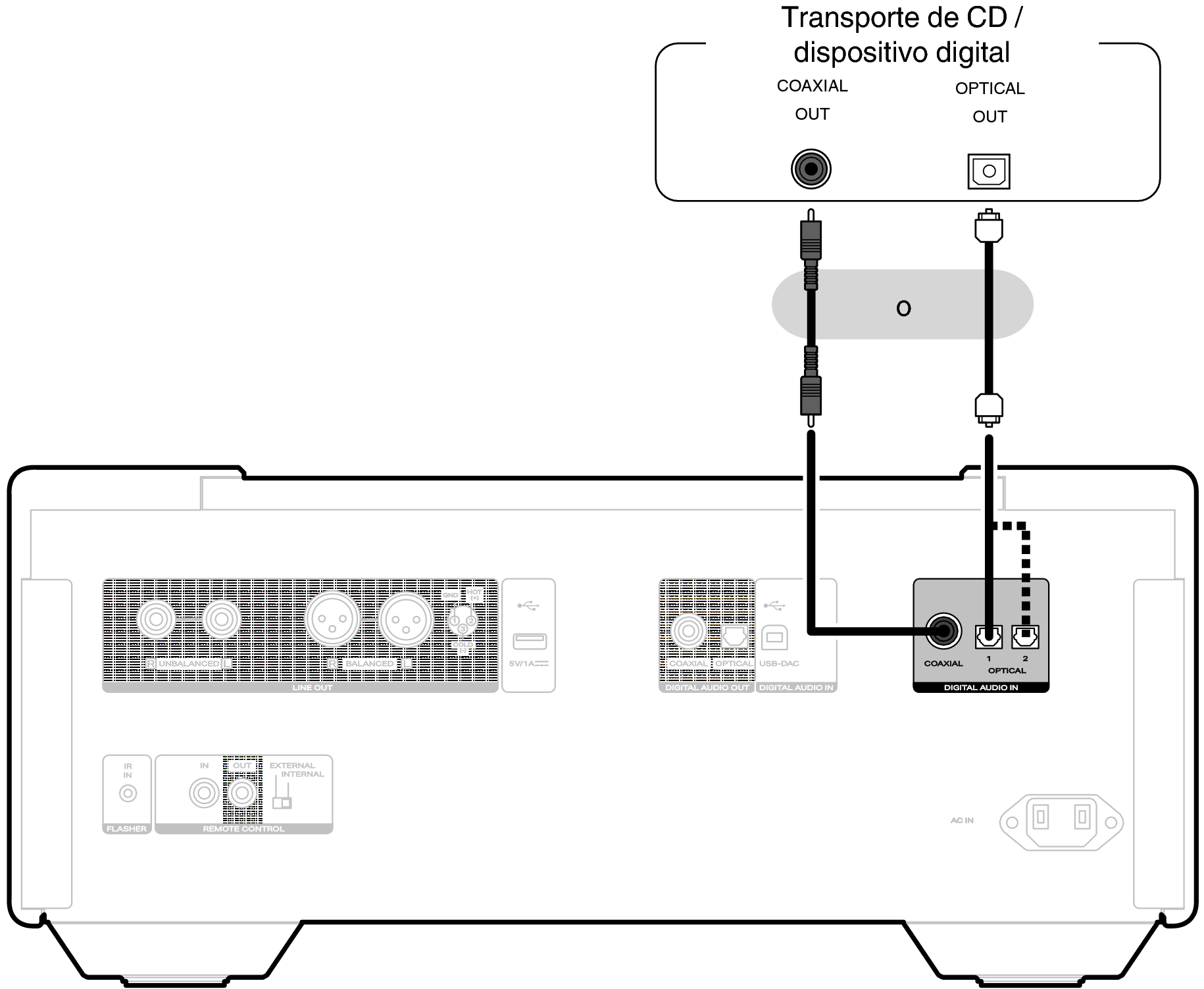 Conne DigitalIn SACD10